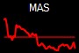 MAS